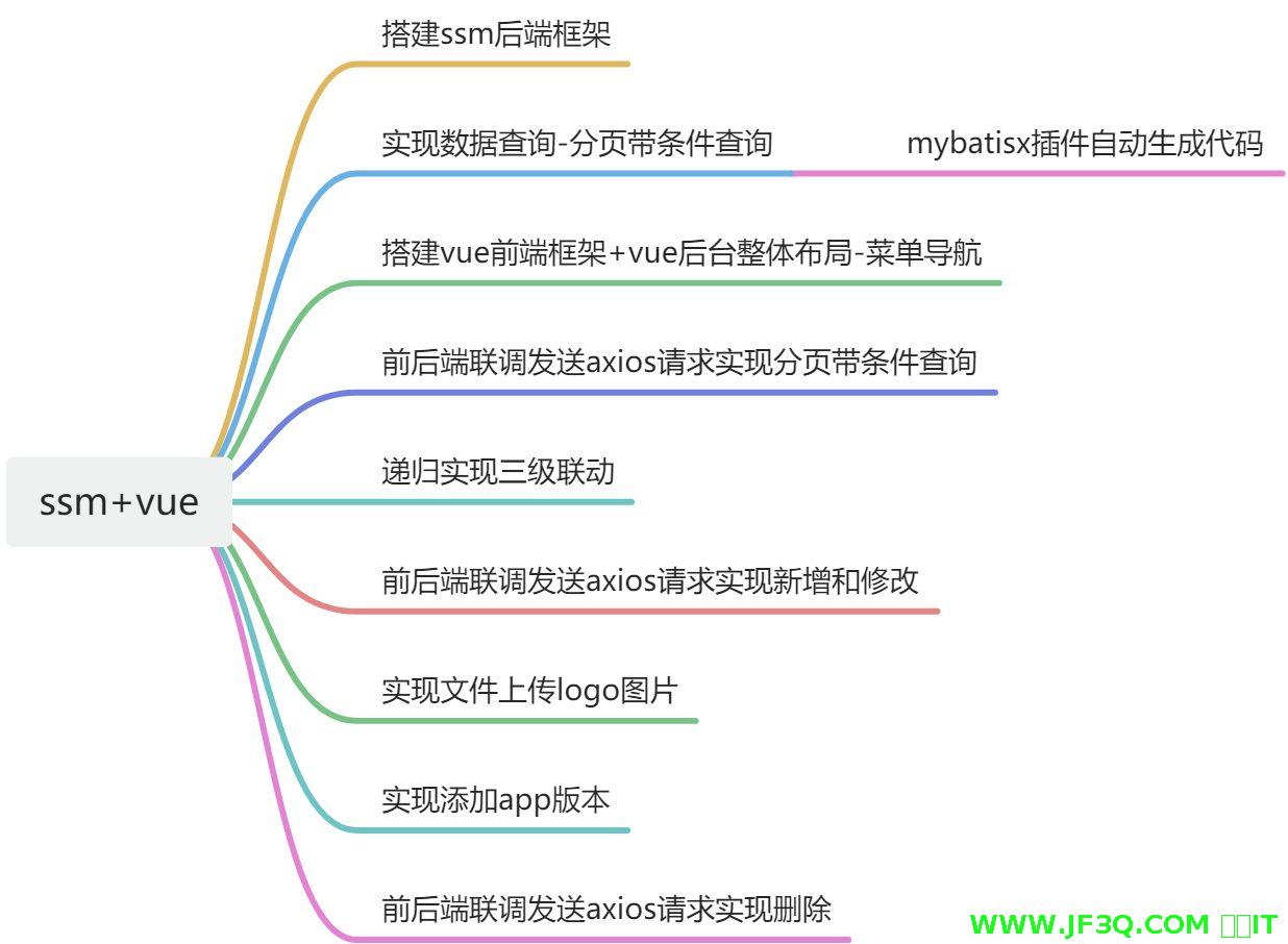 1.课程安排